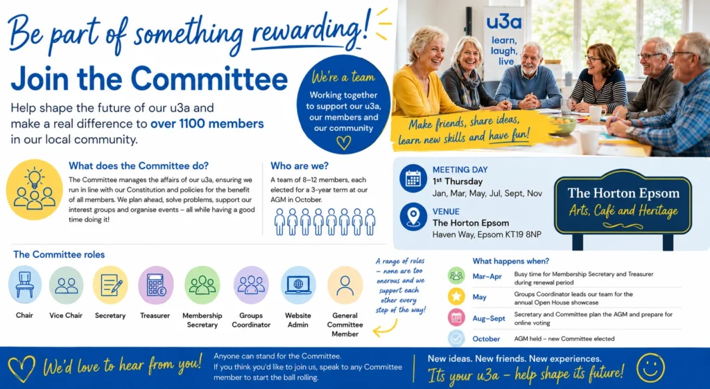 Recruitment poster inviting members to join the Epsom & Ewell u3a committee, with a meeting scene and an overview of committee roles.
