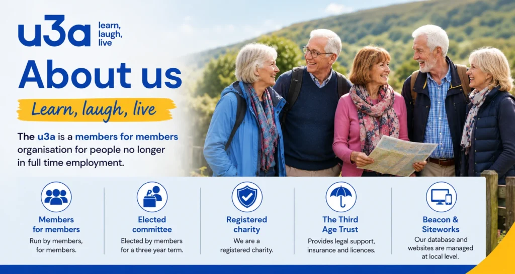 About u3a introduction banner explaining that u3a is a members-for-members organisation for people no longer in full-time employment, highlighting elected committees, registered charity status, the Third Age Trust, and local website management.
