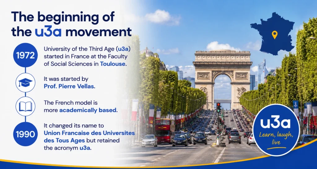 Timeline illustrating the origins of the University of the Third Age movement in France, founded in Toulouse in 1972 by Professor Pierre Vellas, with a view of Paris and information about the development of the u3a movement.