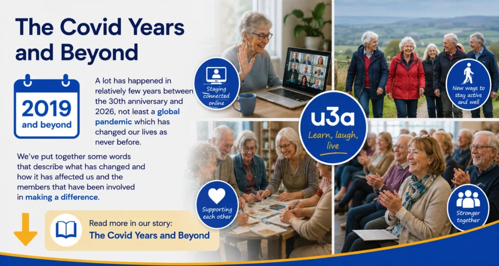 Epsom & Ewell u3a information about the Covid years and beyond, showing members staying connected through online meetings, community activities, walking groups, and in-person events as the organisation adapted after the pandemic.
