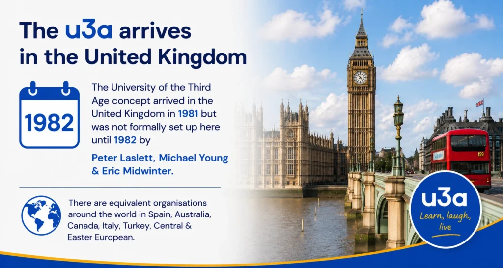 Timeline showing the introduction of the University of the Third Age to the United Kingdom in 1982, highlighting its founders, international growth, and an illustration of the Houses of Parliament and Big Ben in London.